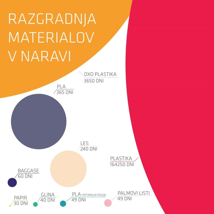 razgradnja_materialov